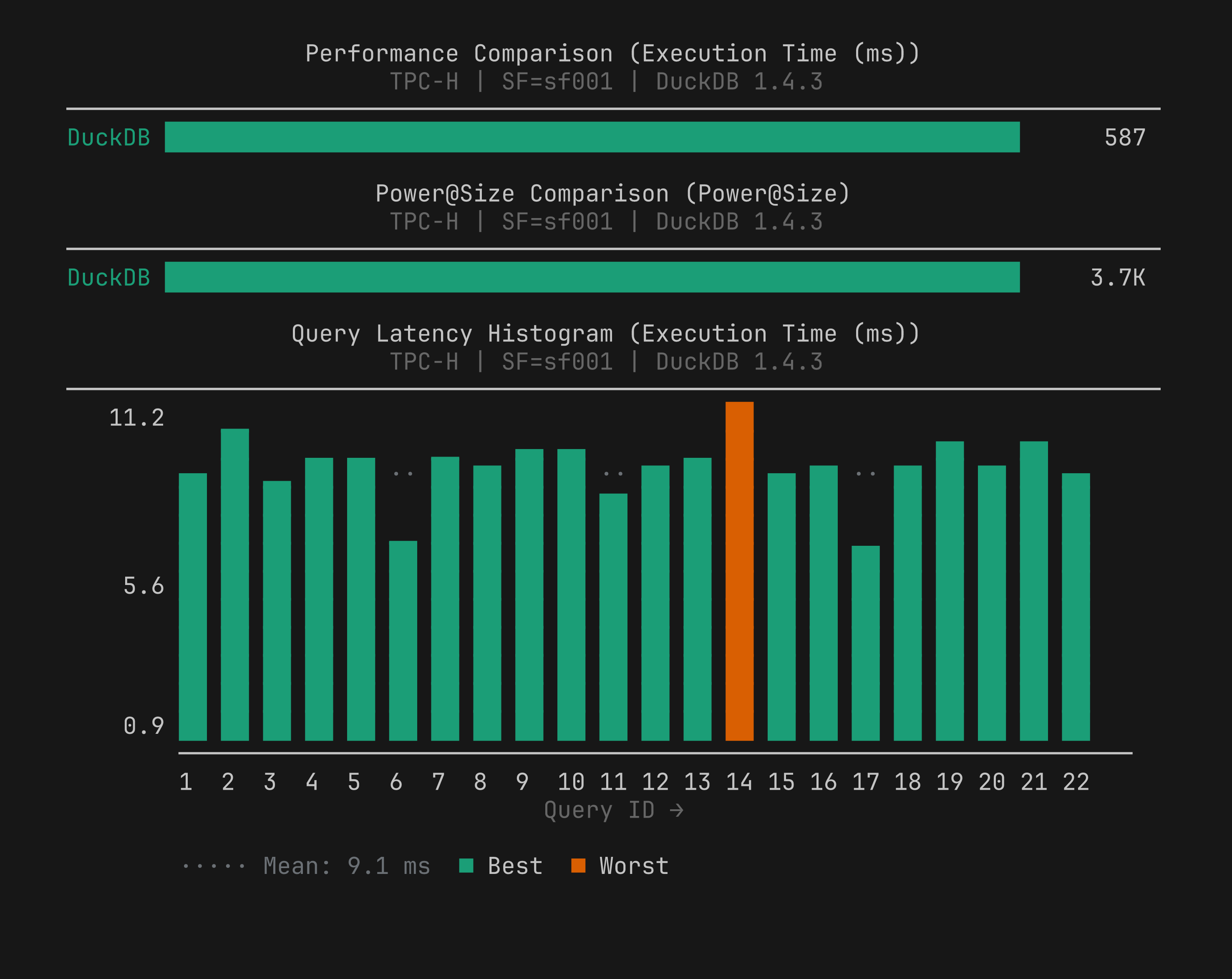 Post-run chart showing power_bar in a template