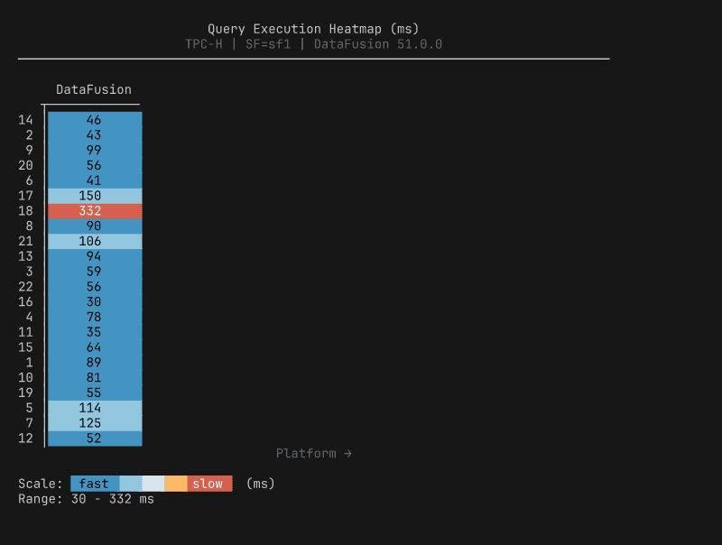 Heatmap