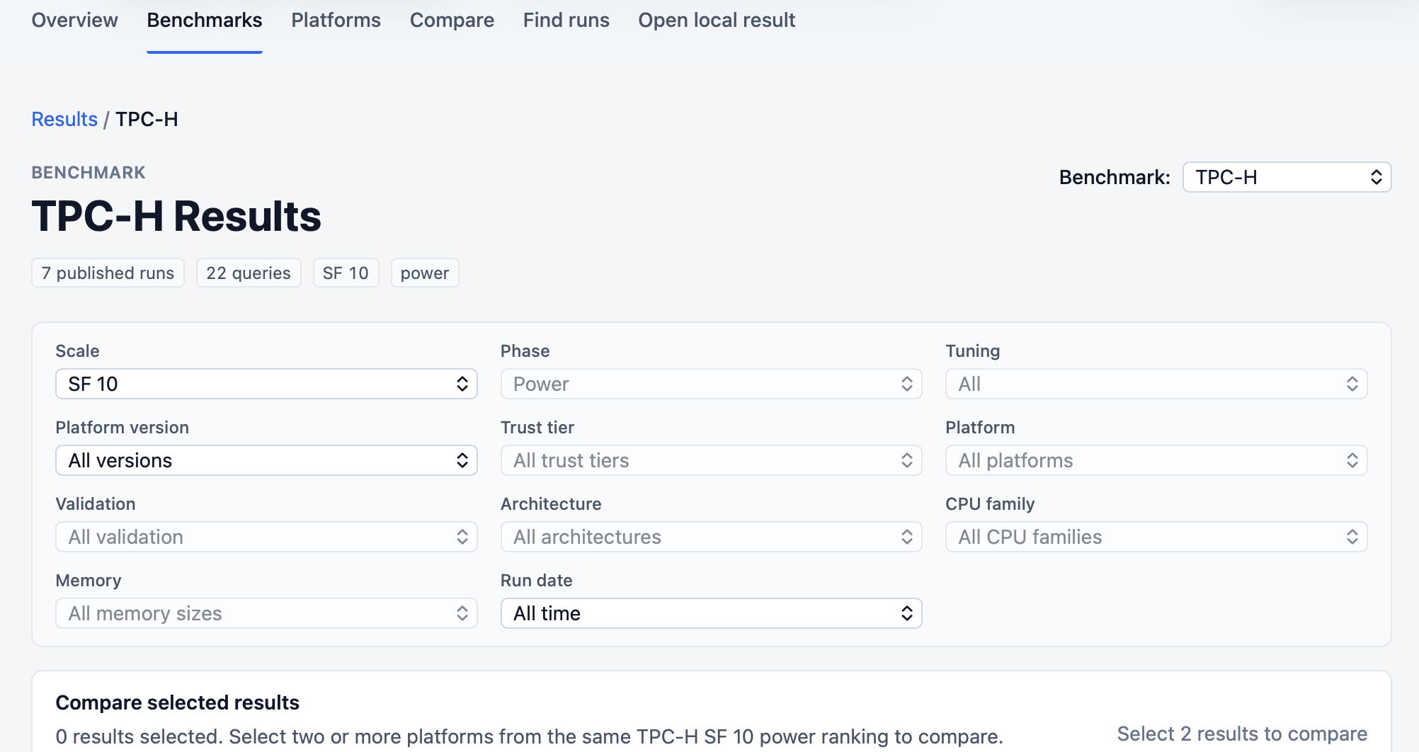 TPC-H Results page filtered to SF 10: 7 published runs, 22 queries, power phase, with filters for scale, phase, tuning, platform version, trust tier, platform, validation, hardware, and run date.