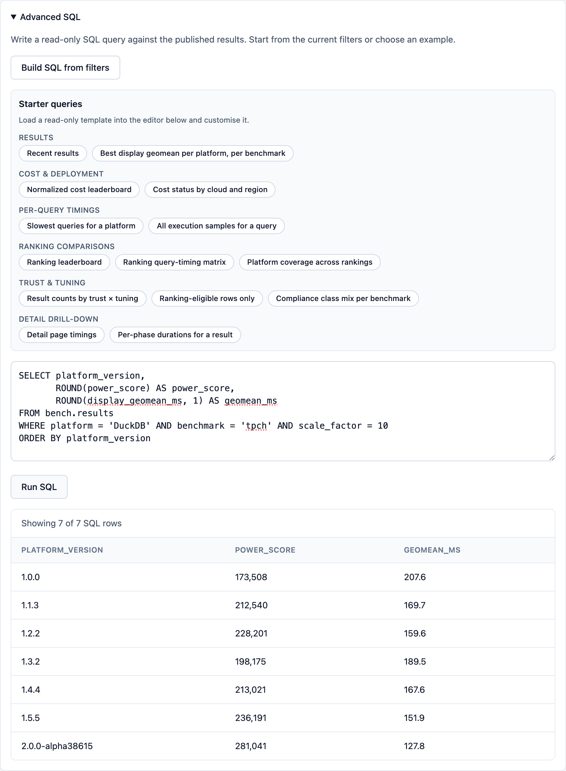 Find runs with Advanced SQL open: a query over bench.results lists each DuckDB release at TPC-H SF 10 with its power score and geomean.