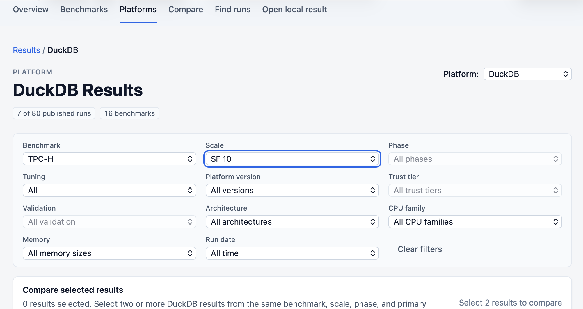DuckDB platform page filtered to TPC-H at SF 10: 7 of 80 published runs across 16 benchmarks, with filters for benchmark, scale, phase, tuning, platform version, trust tier, validation, hardware, and run date.