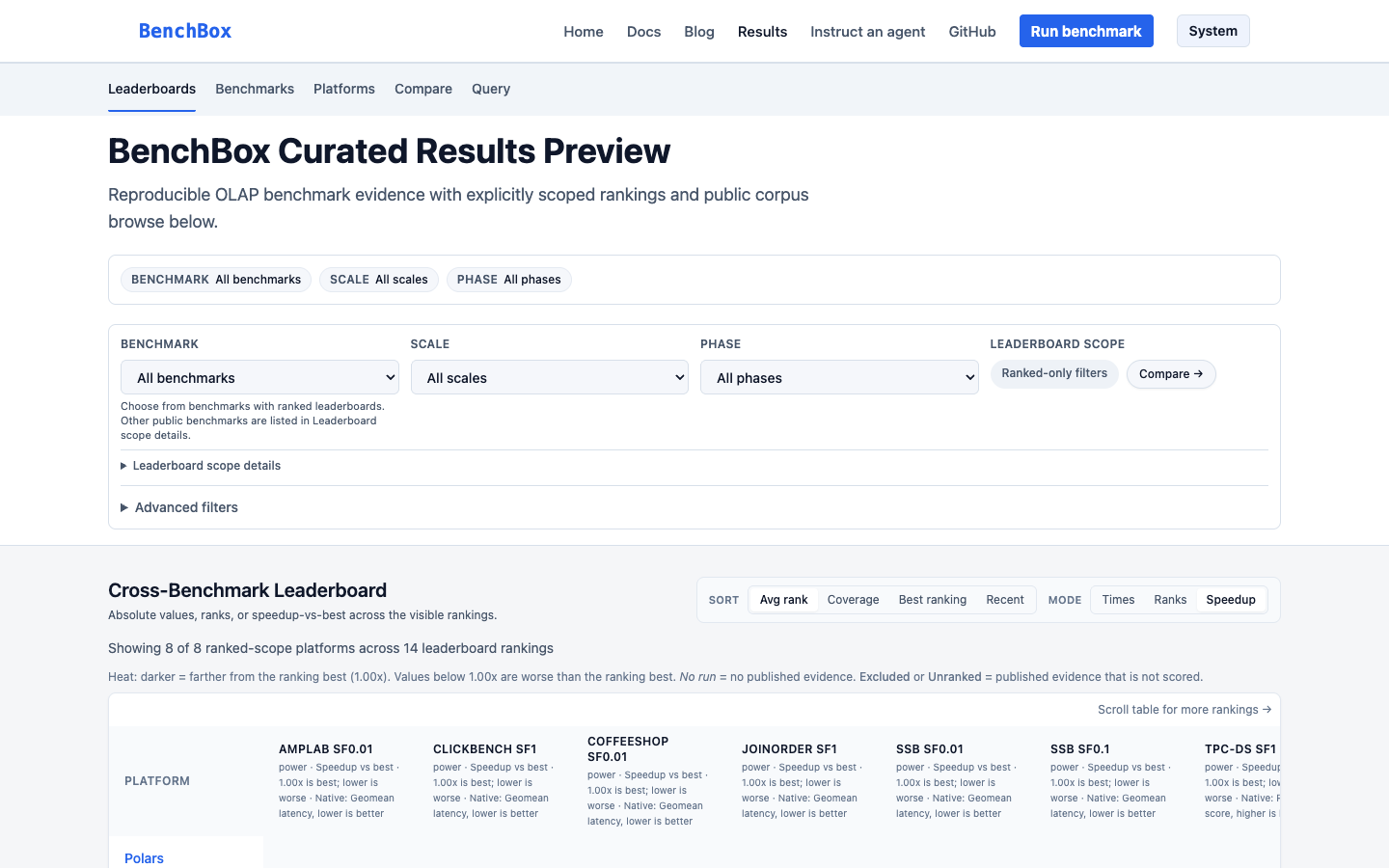 Screenshot of the BenchBox Results Explorer curated preview, with ranked-only filters and a cross-benchmark leaderboard over published results