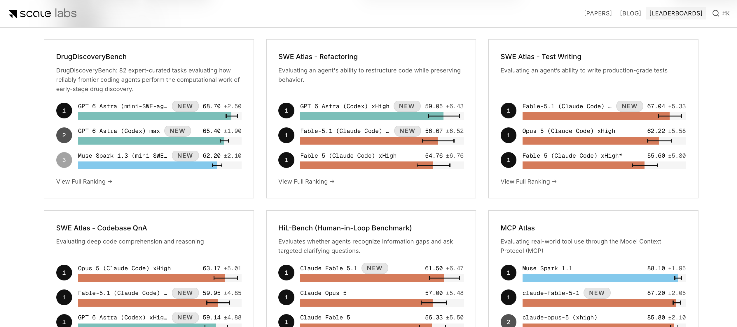 Scale Labs leaderboard cards for several agentic benchmarks, each ranking models with scores and error bars.