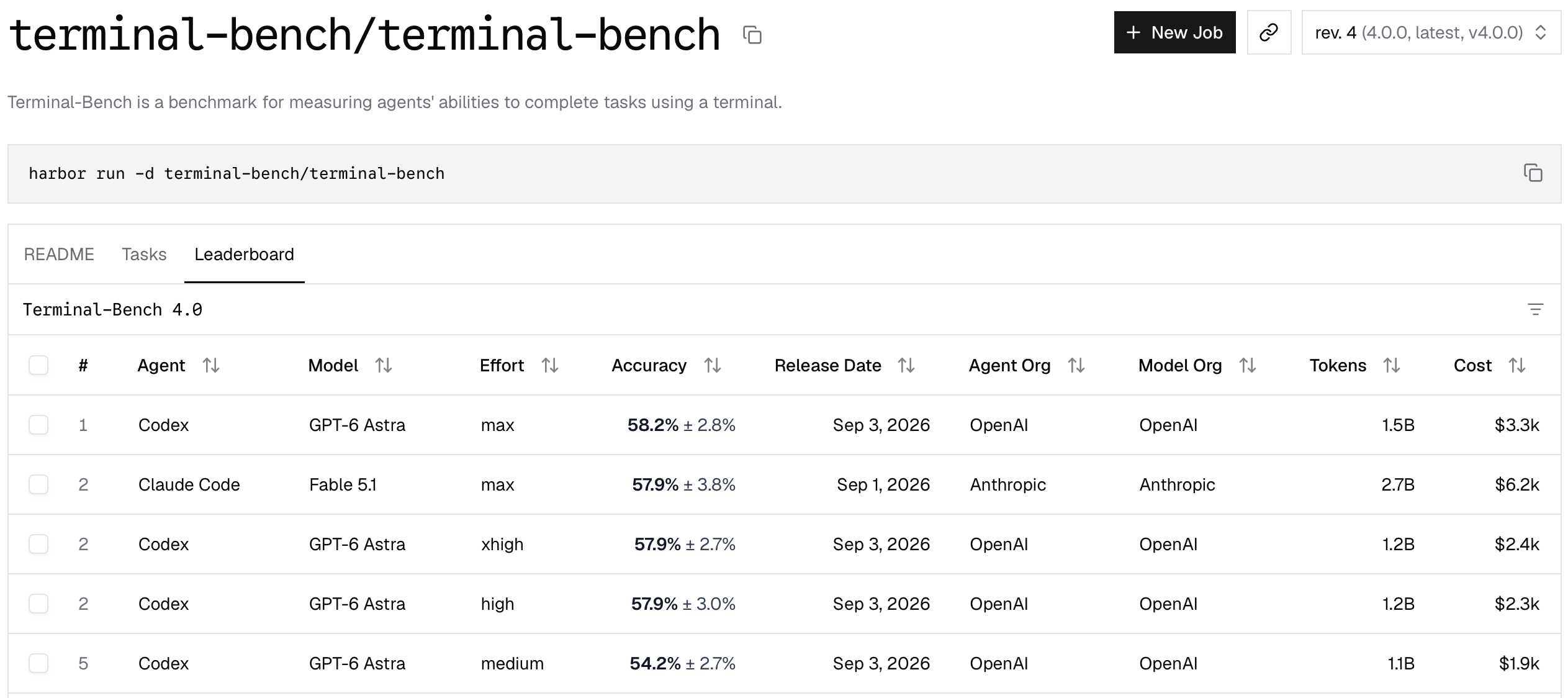 Terminal-Bench 4.0 leaderboard listing agent, model, effort, accuracy, release date, tokens, and cost for each entry.