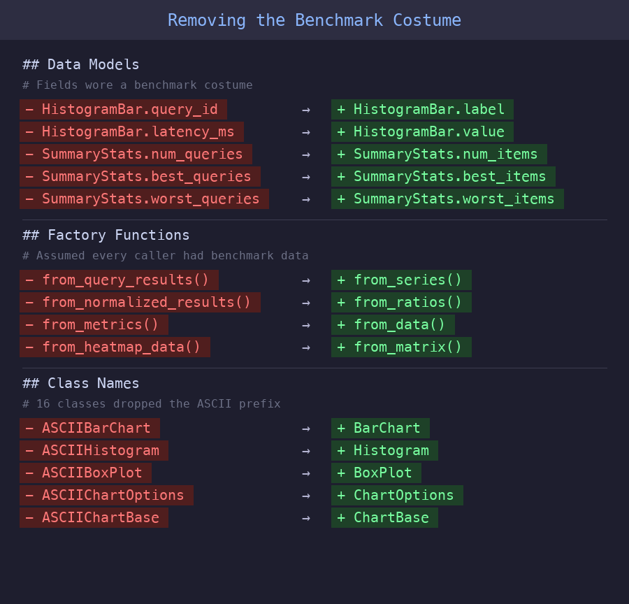 Removing the Benchmark Costume: field, function, and class renames from benchmark-specific to generic