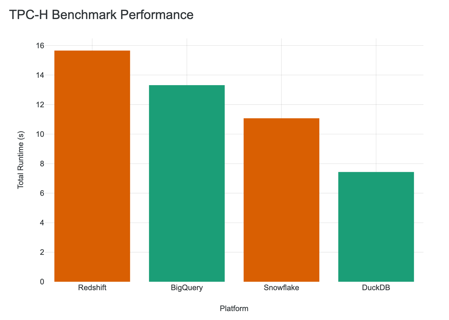 Performance Bar Chart Example