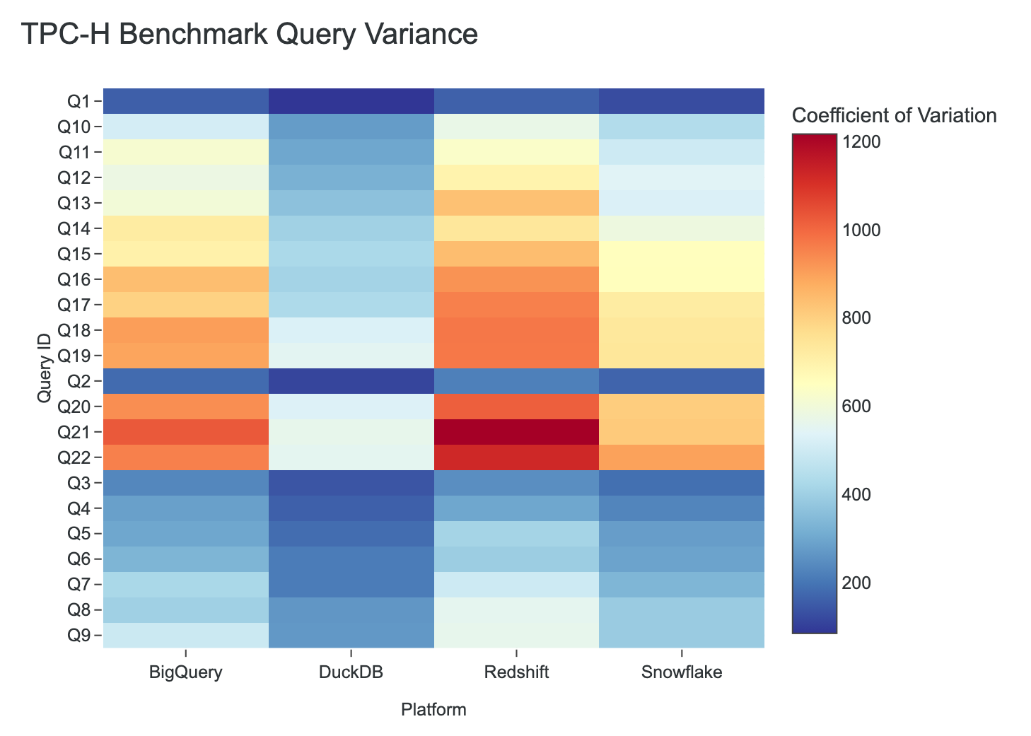 Query Variance Heatmap Example